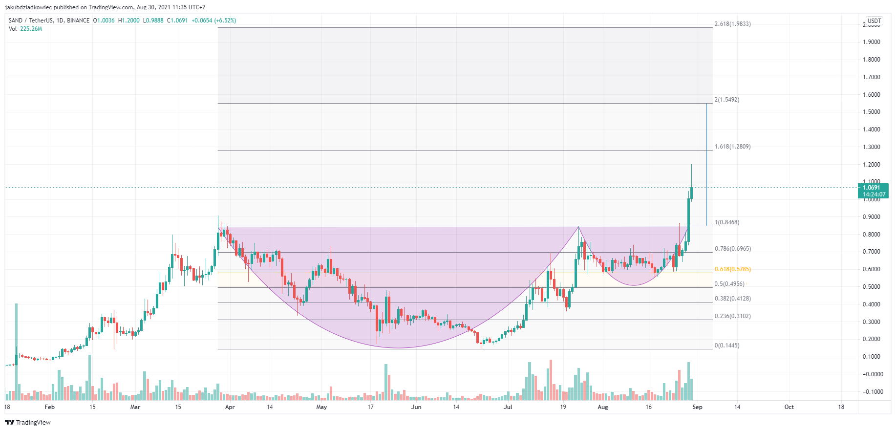 Filiżanka z uchwytem dla Sandbox