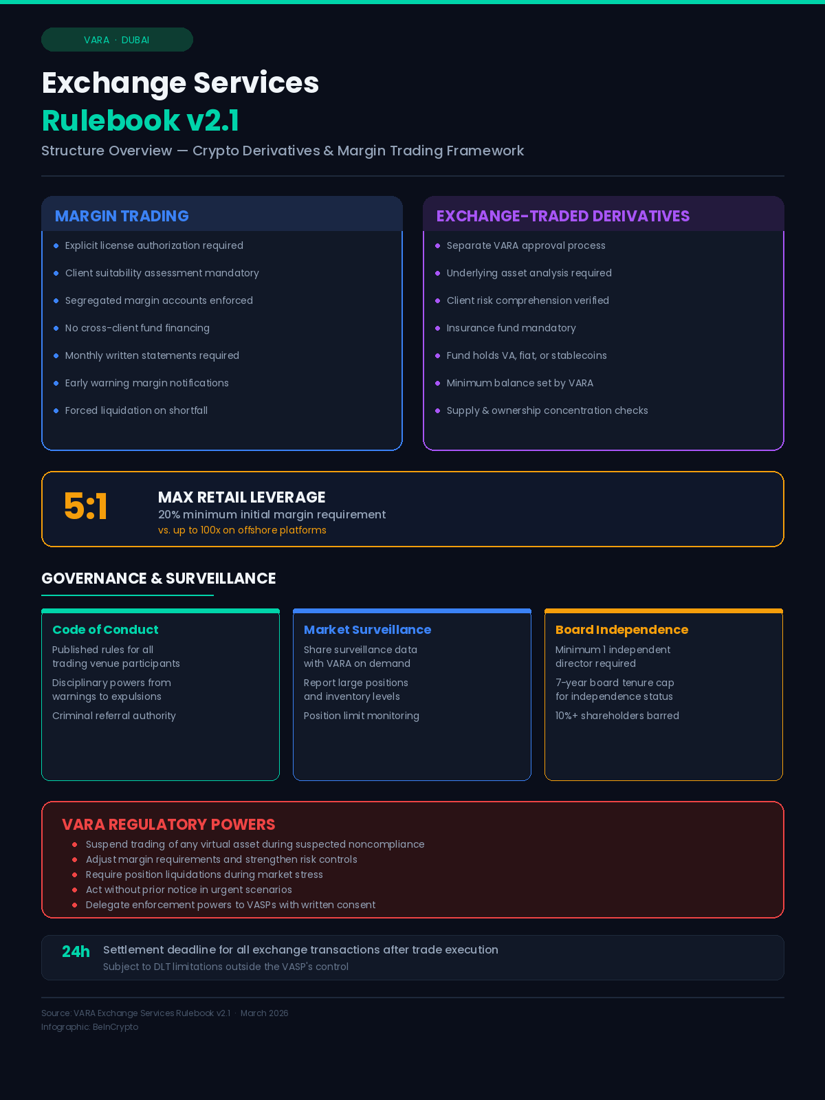 VARA Exchange Services Rulebook structure overview, Source: BeInCrypto