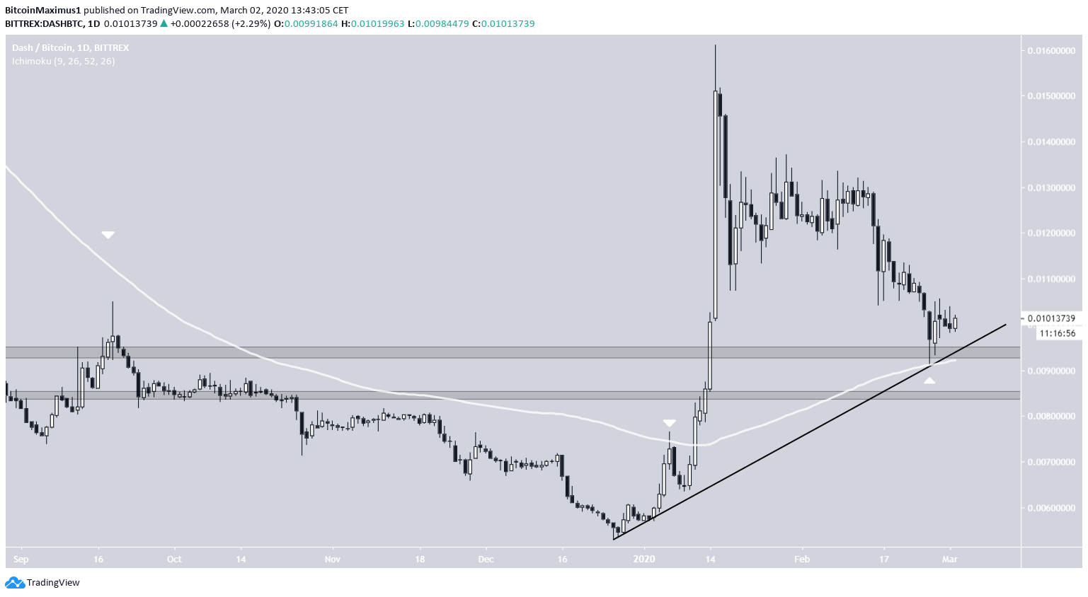 DASH Ascending Support Line