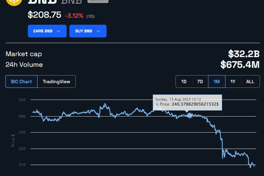 Japan Bitcoin fund comes soon after Binance entered the market to serve retail customers.