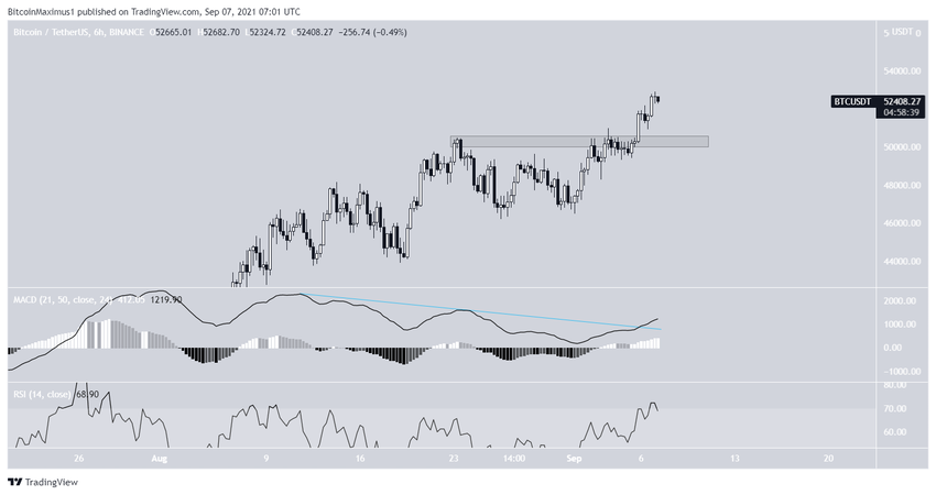 BTC Kısa Vadeli Fiyat Hareketi