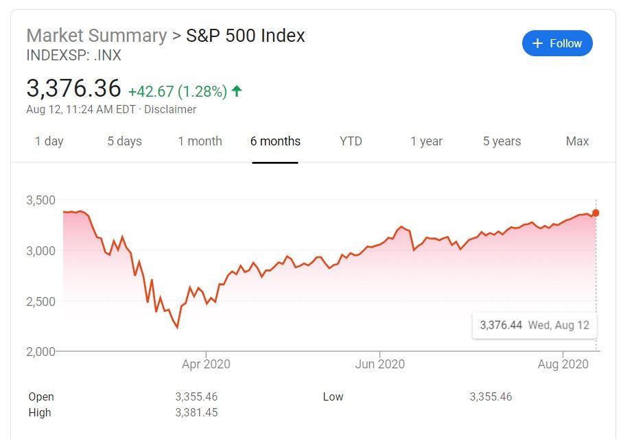 S and p chart 6 months