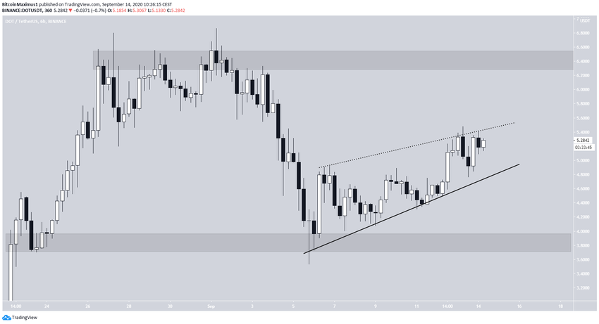 DOT Ascending Wedge