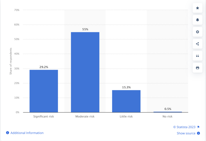 Brand safety and misinformation risk through AI