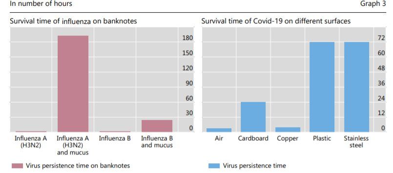 Статистика жизни коронавируса на разных поверхностях