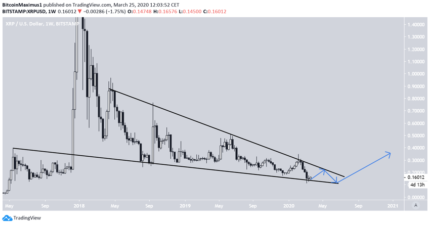 prix Ripple XRP descendant