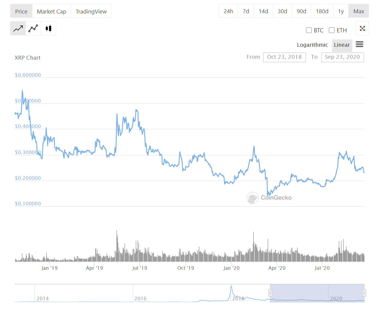 xrp-graph