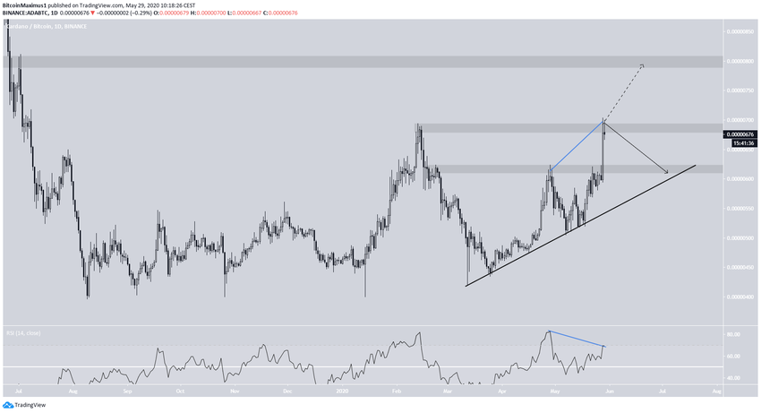 ADA Ascending Support Line