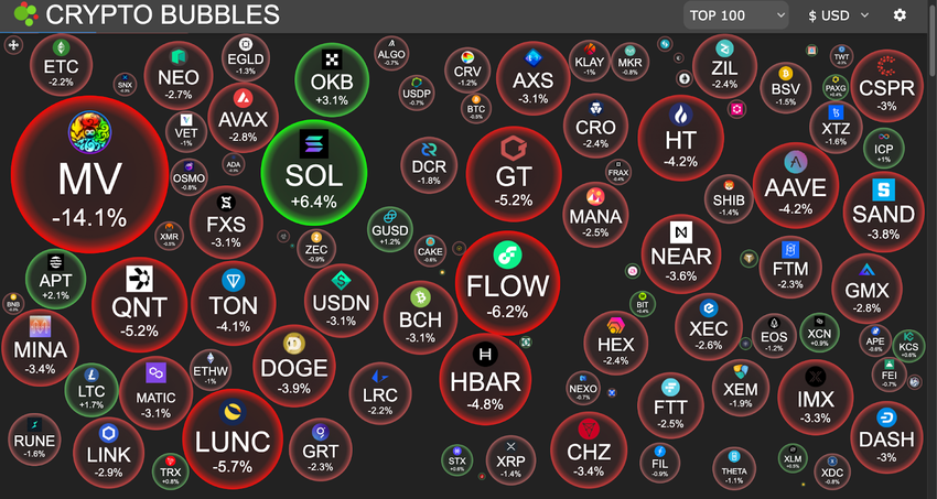 24-hours crypto price-action