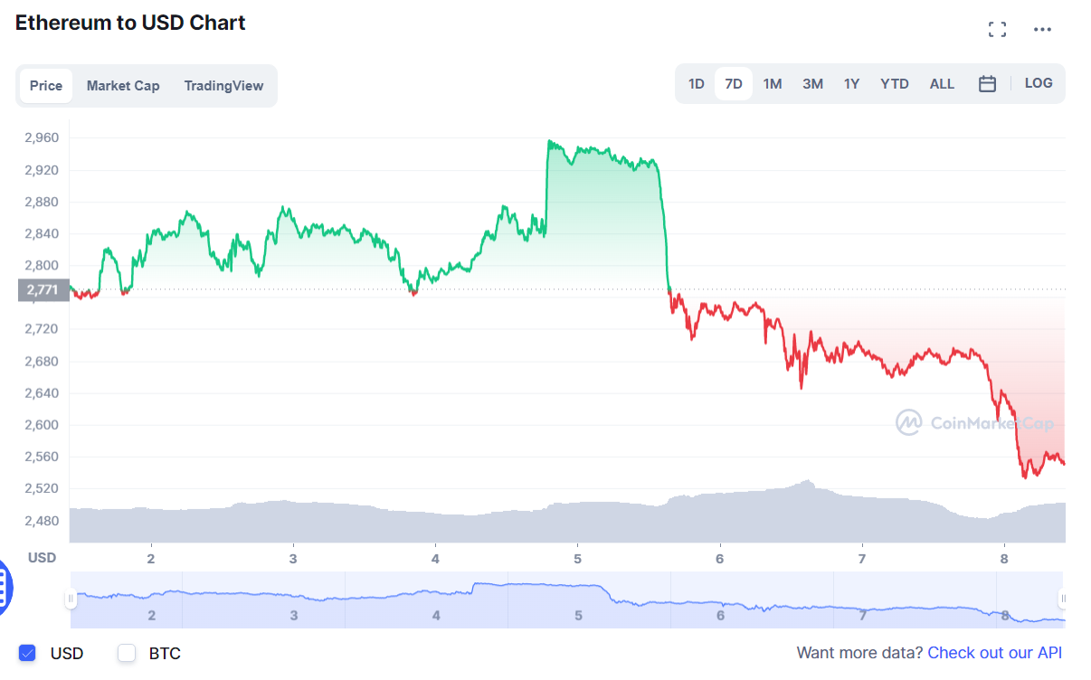 криптовалют