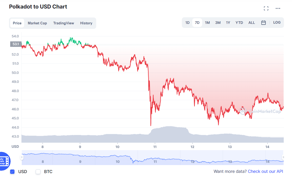 криптовалют