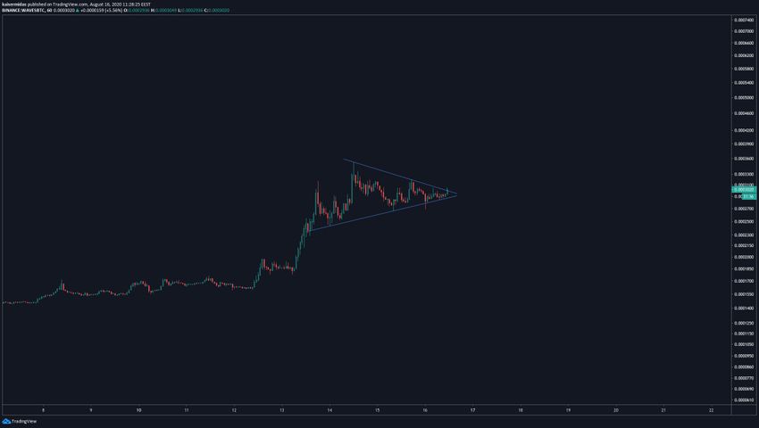 Waves Movement