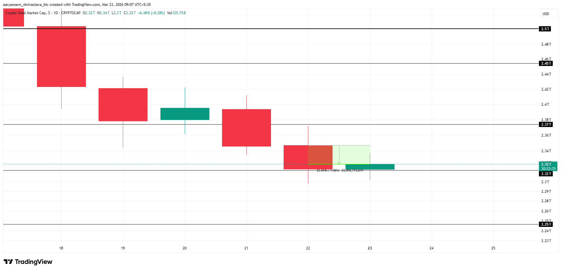 TOTAL Price Analysis. 