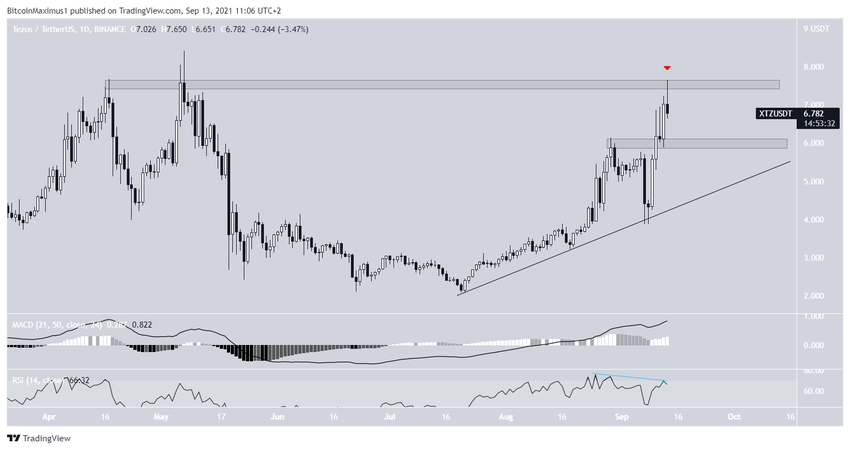XTZ Yükselen Destek Çizgisi