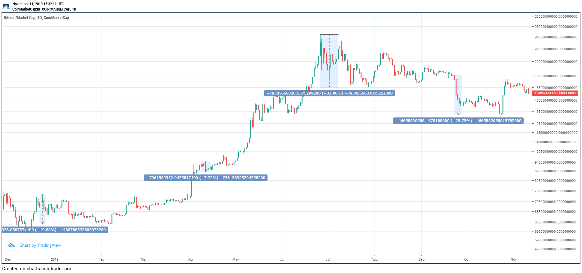 Bitcoin Market Cap Cryptocurrency