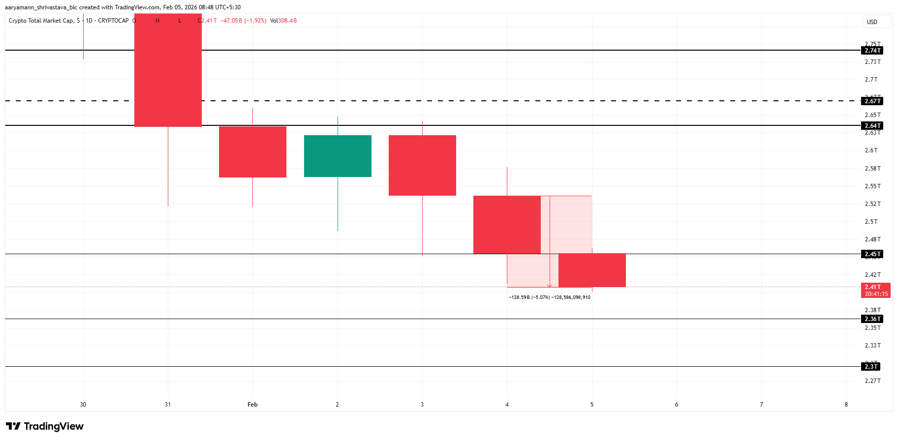 TOTAL Price Analysis