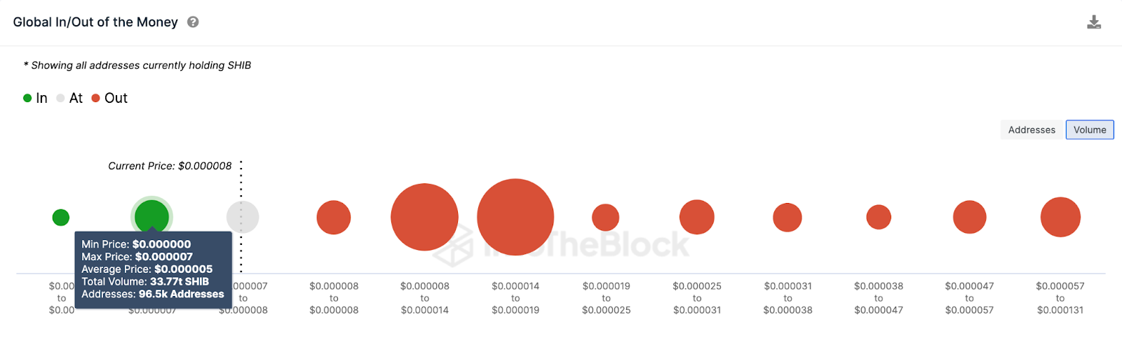 التوقع السعري لعملة الشيبا