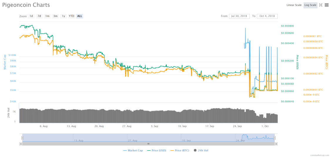 Pigeoncoin (PGC)