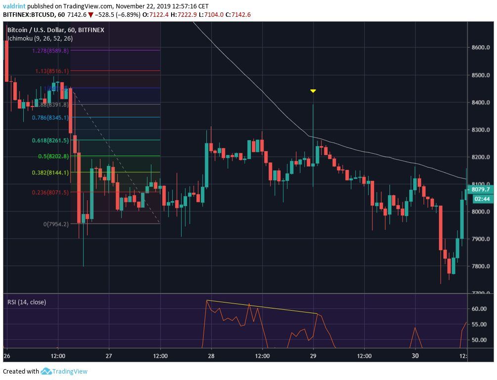 Bitcoin Third Example