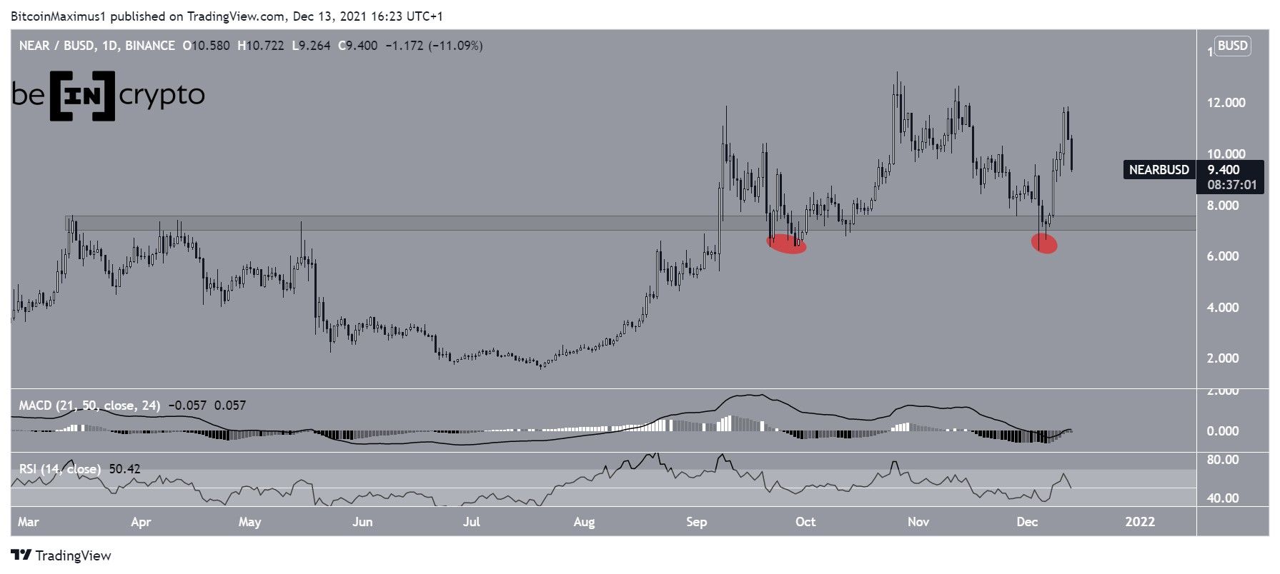 NEAR Protocol bounce