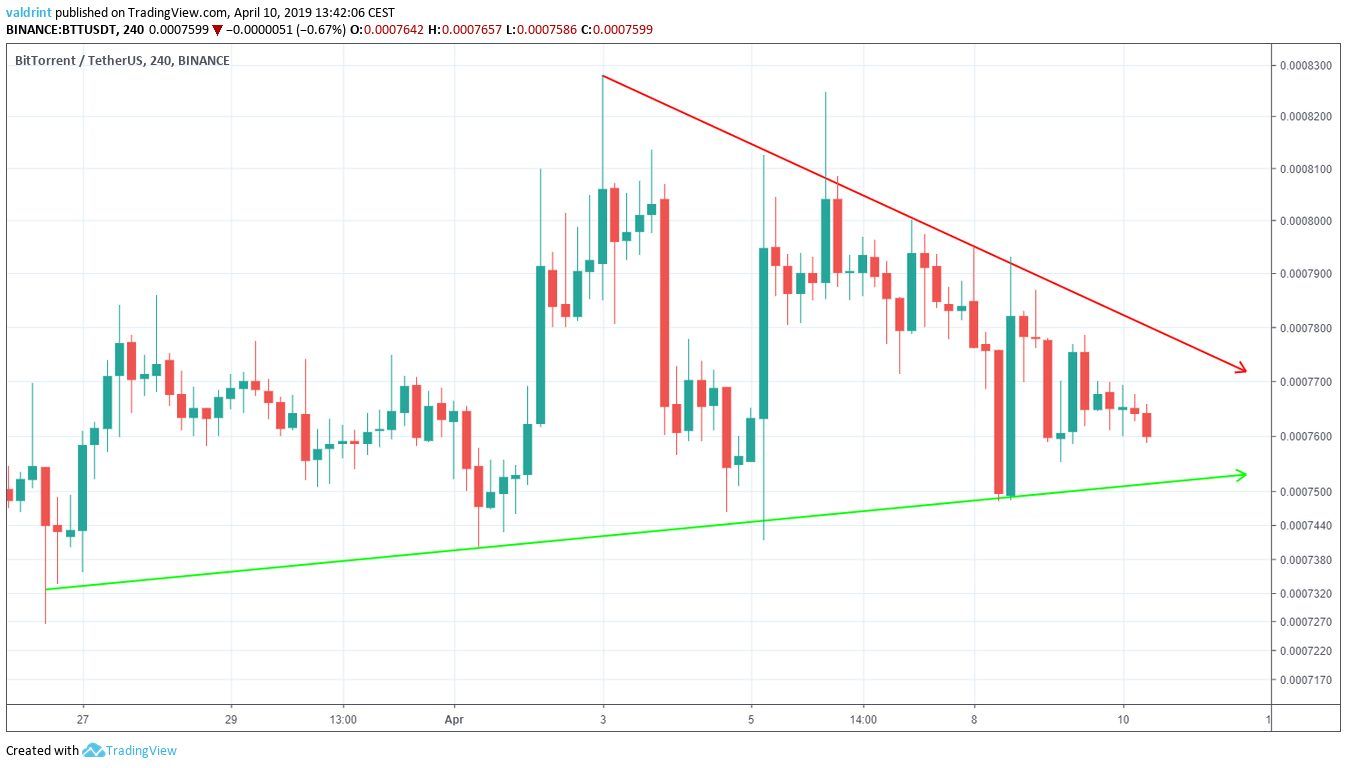 BTT Symmetrical Triangle