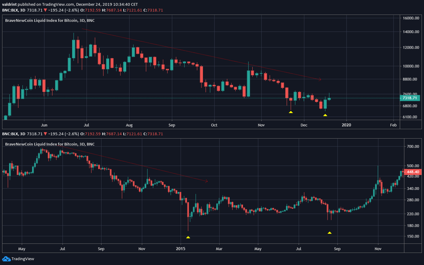 Bitcoin 2014/2015 Fractak