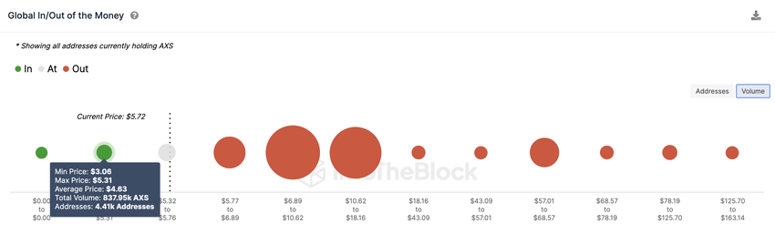 Axie Infinity (AXS) Price Prediction
