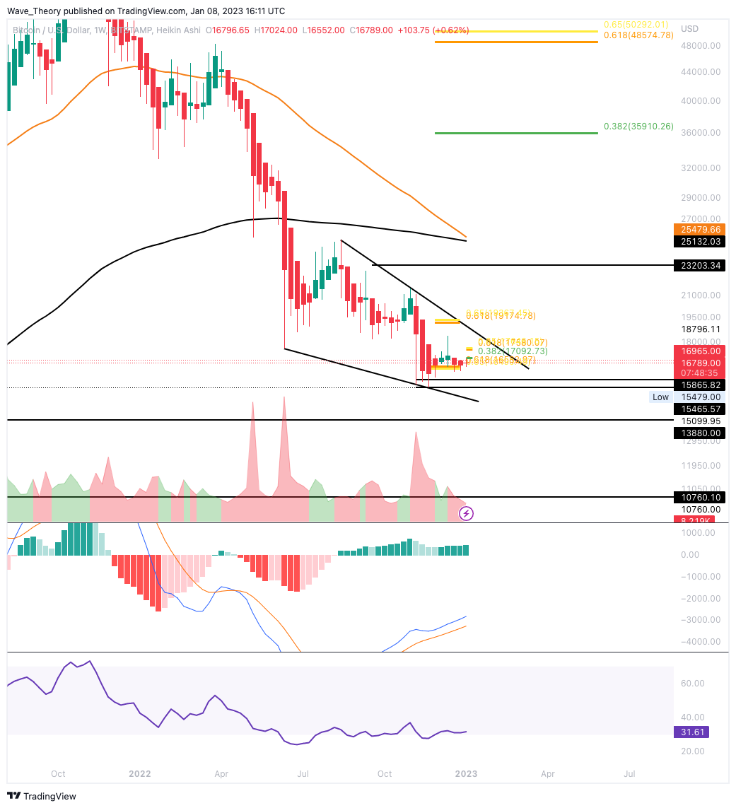 Falling Wedge Kursmuster