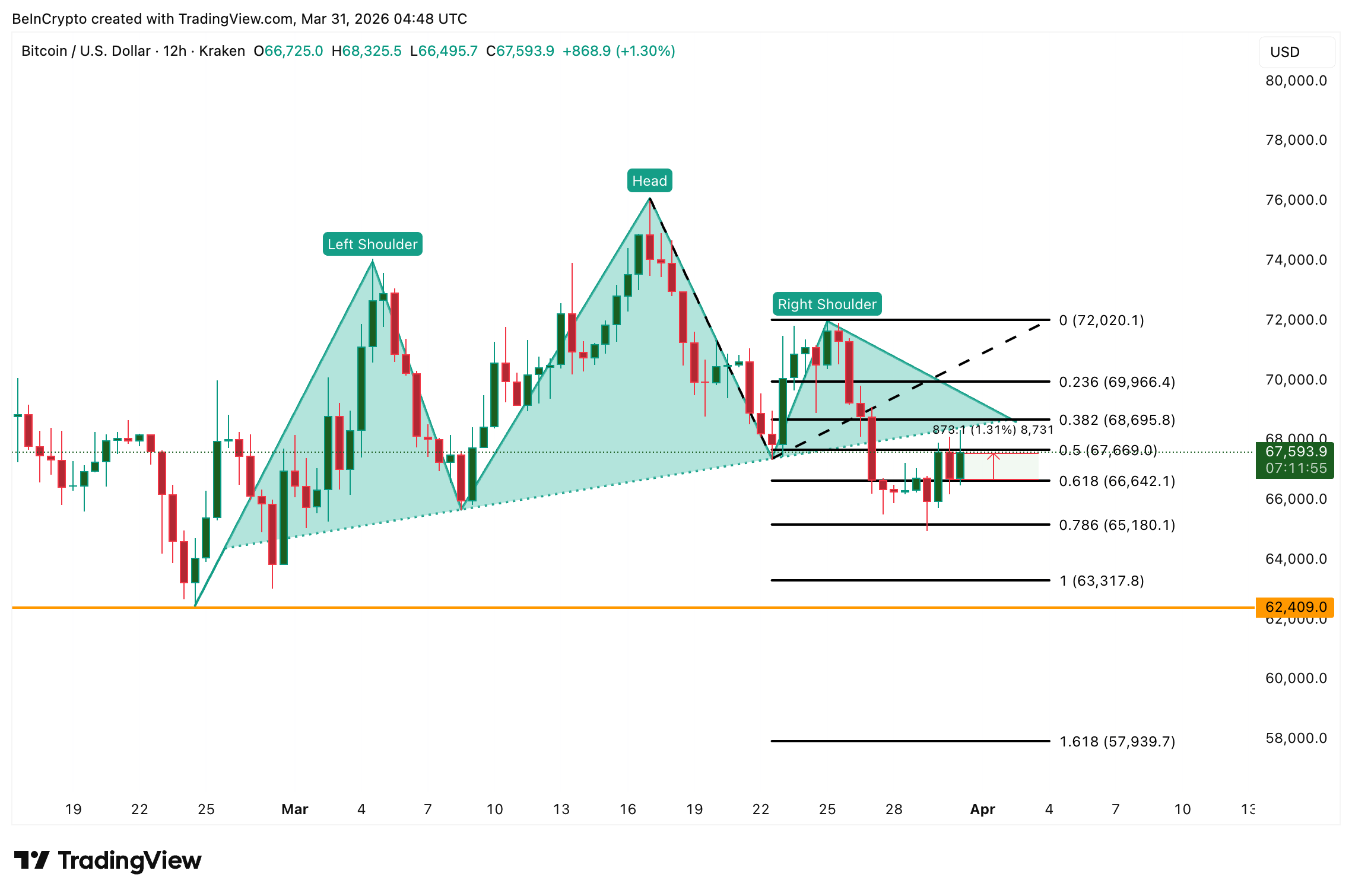 Bitcoin Price Analysis