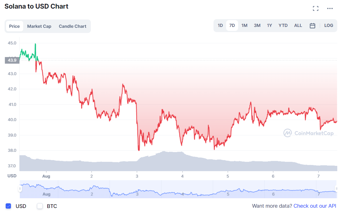 криптовалют