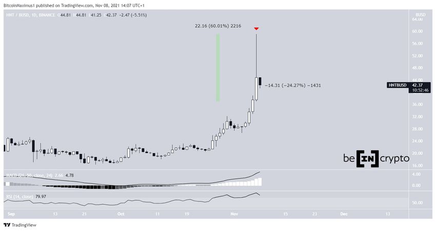 Helium - wykres dzienny