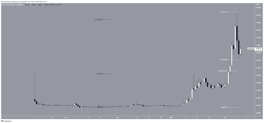 TOP 5 najlepsze altcoiny - AGIX