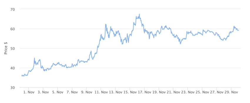 Ethereum Price Chart 1 Month. Source: BeInCrypto