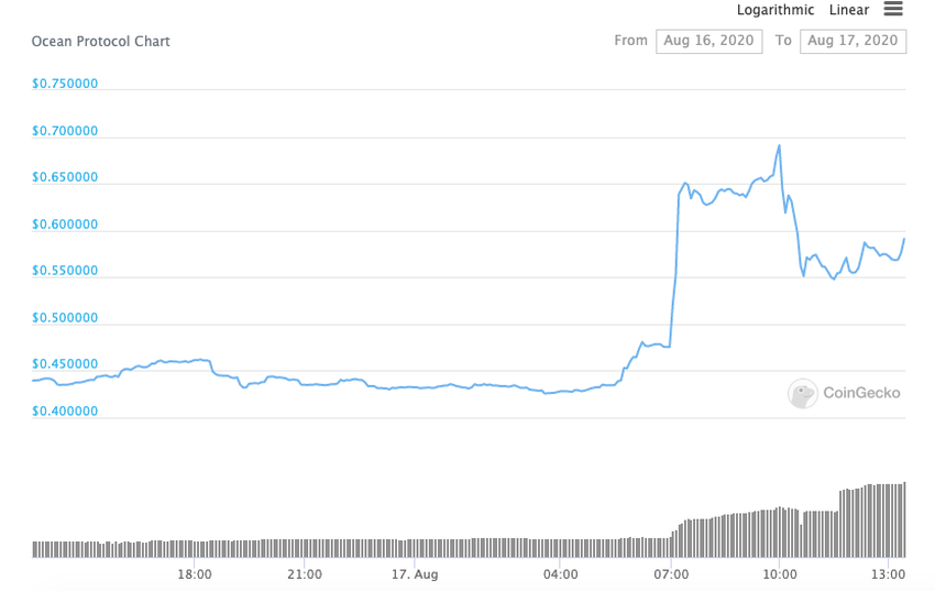 CoinGecko