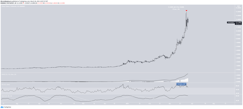 THETA альткоины
