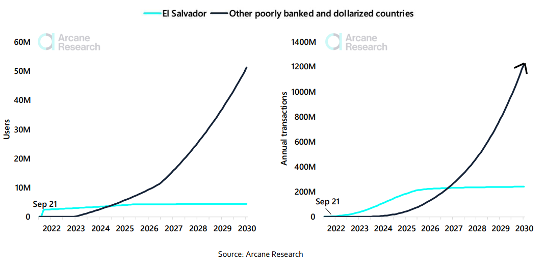 Активность Lightning Network