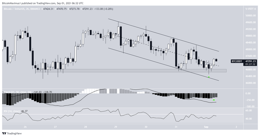 Kanał równoległy BTC