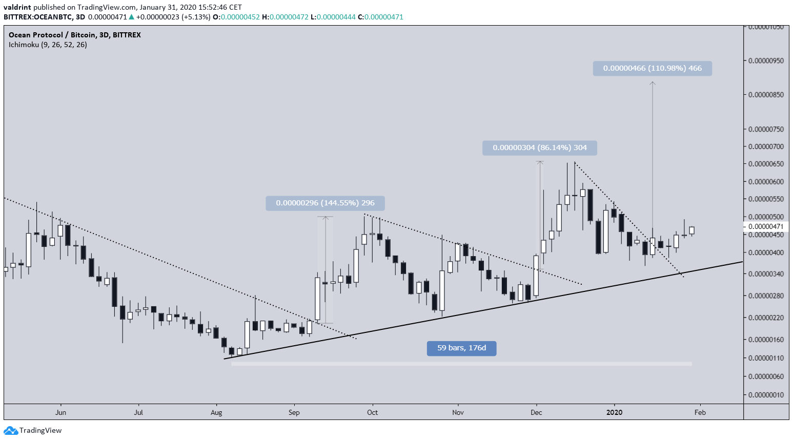 OCEAN Previous Breakout