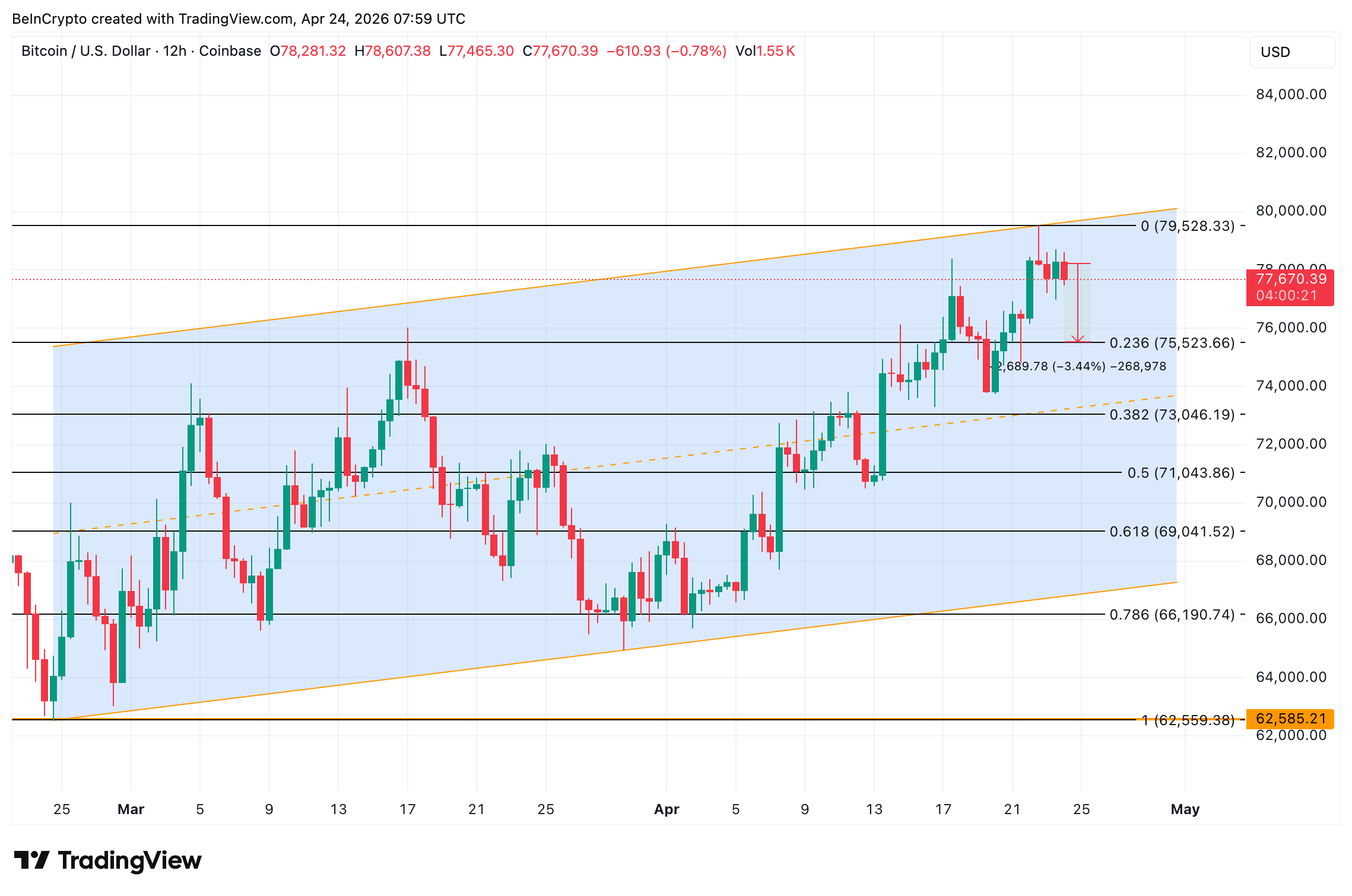 Bitcoin Price Analysis