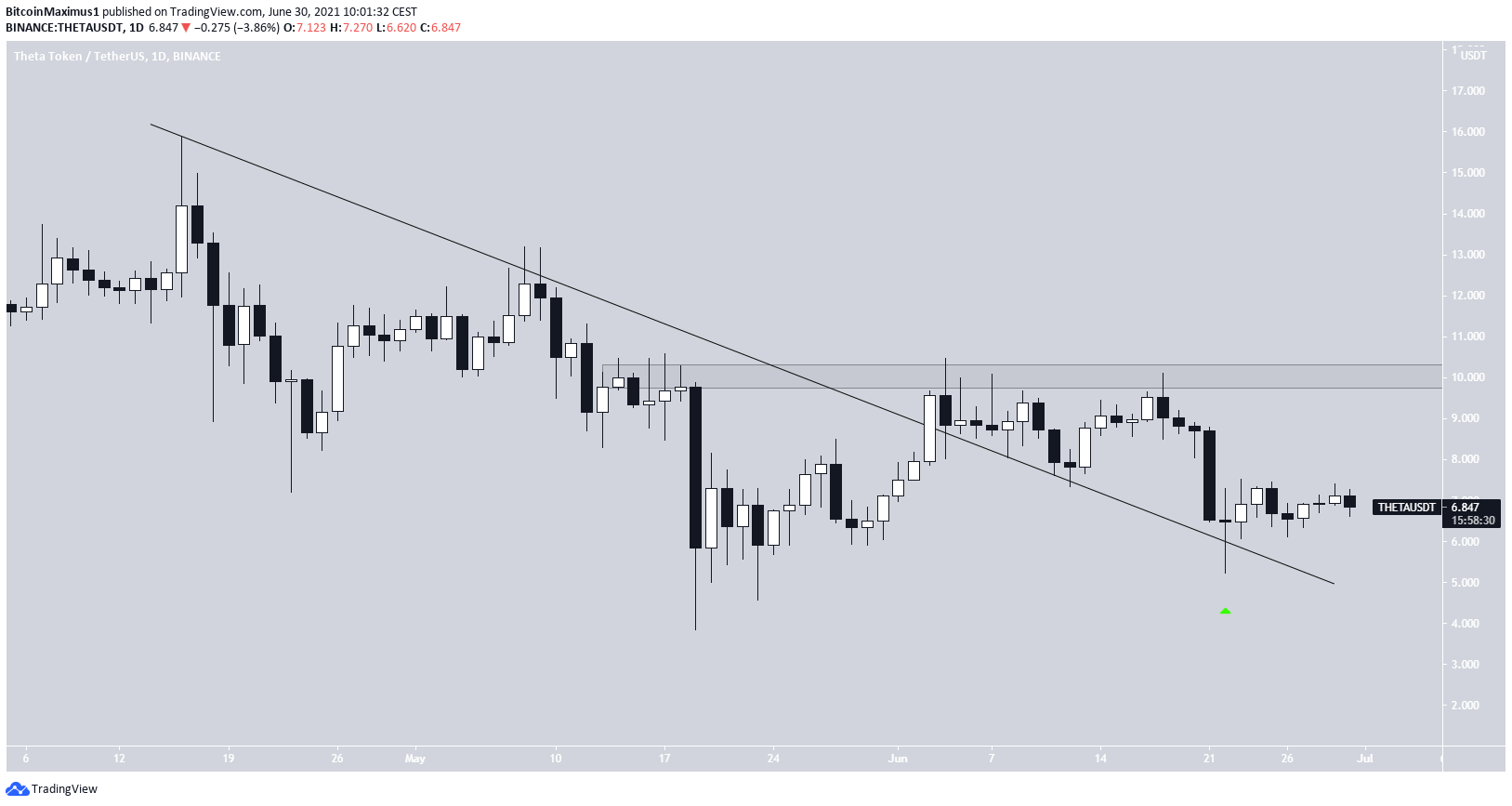 US bankruptcy. The U.S. no longer has money to burn.