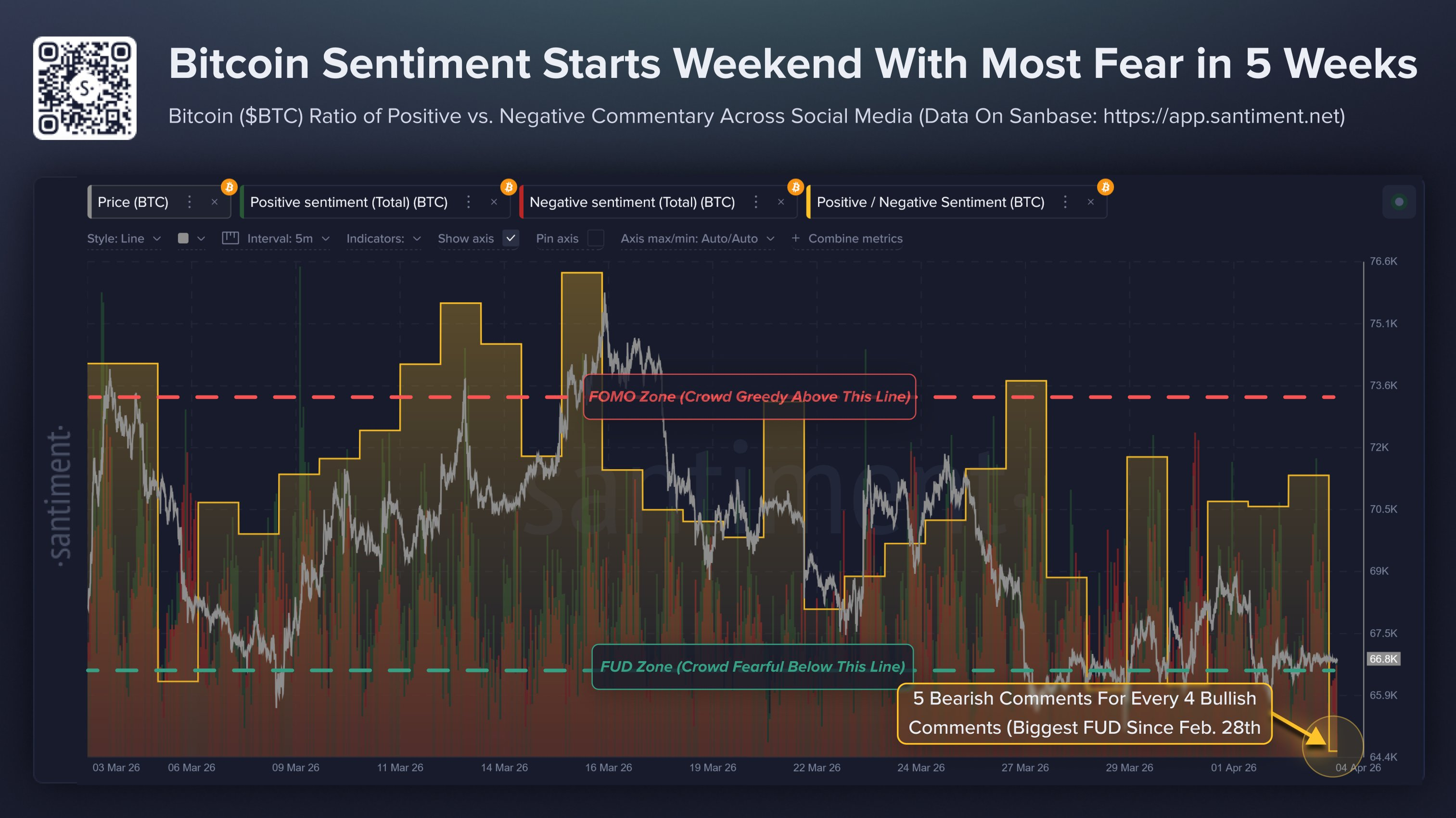 Bitcoin Market Sentiments.