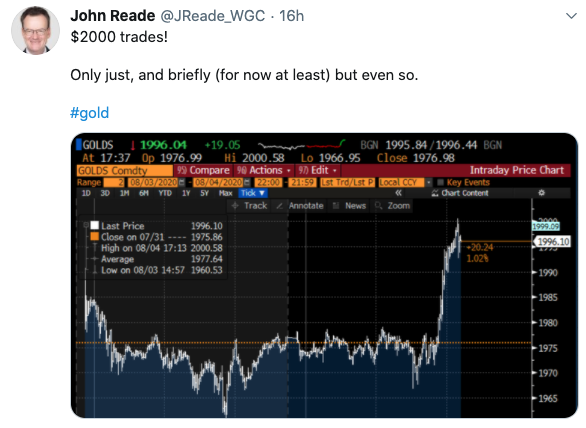 Tuit oro a 2000 dólares