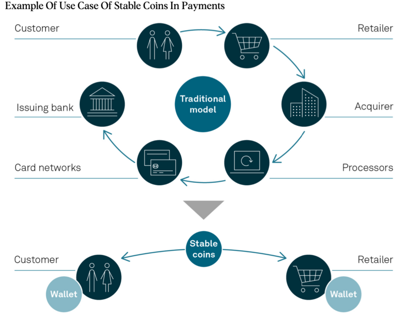 Stablecoin vs. traditional payments