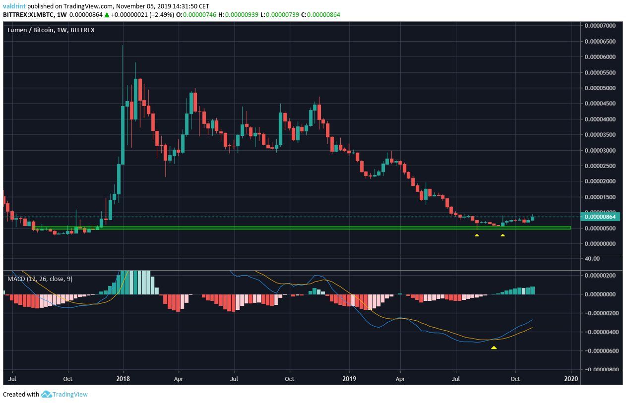 XLM Bottom