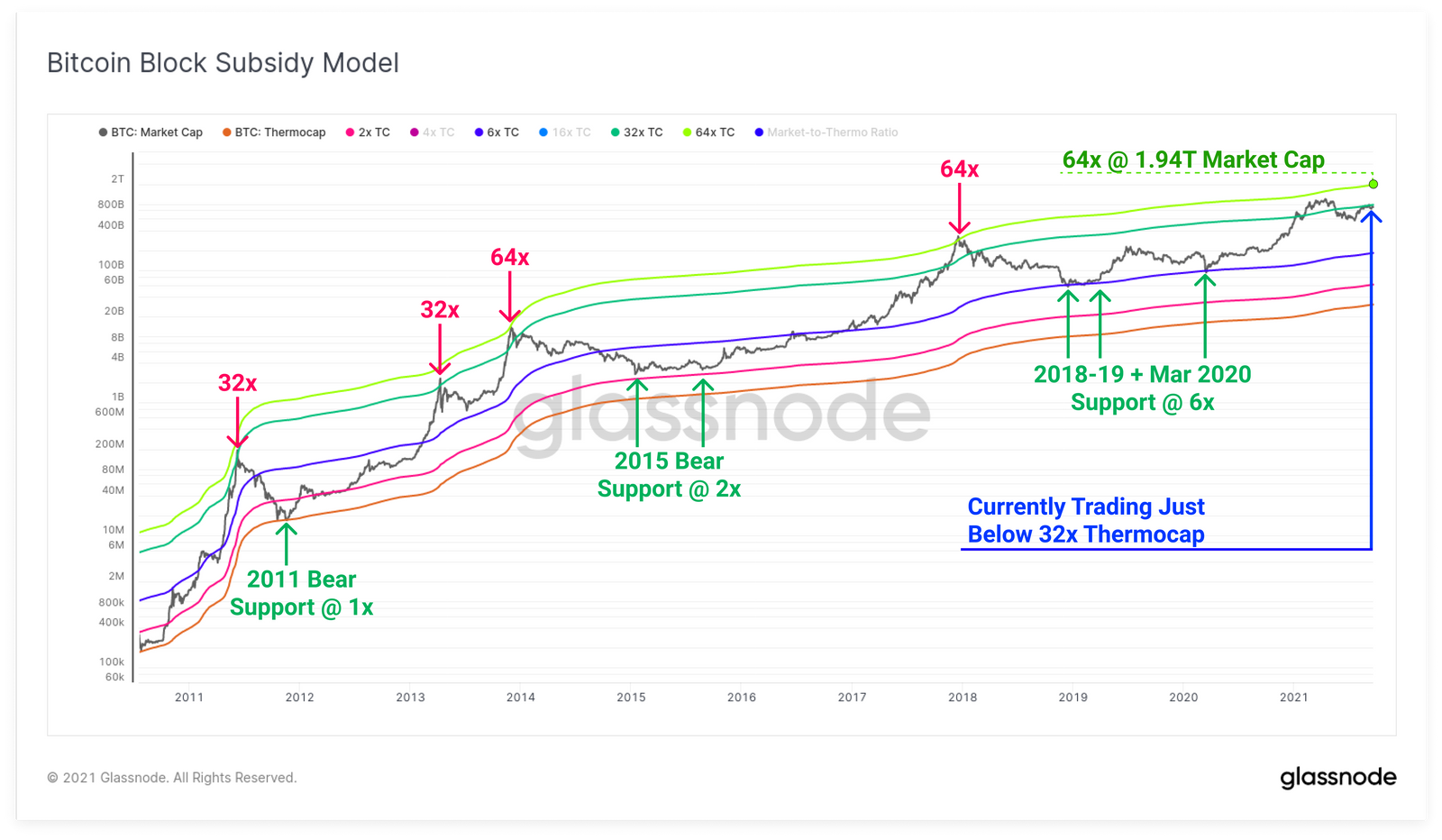 Термокапа биткоина