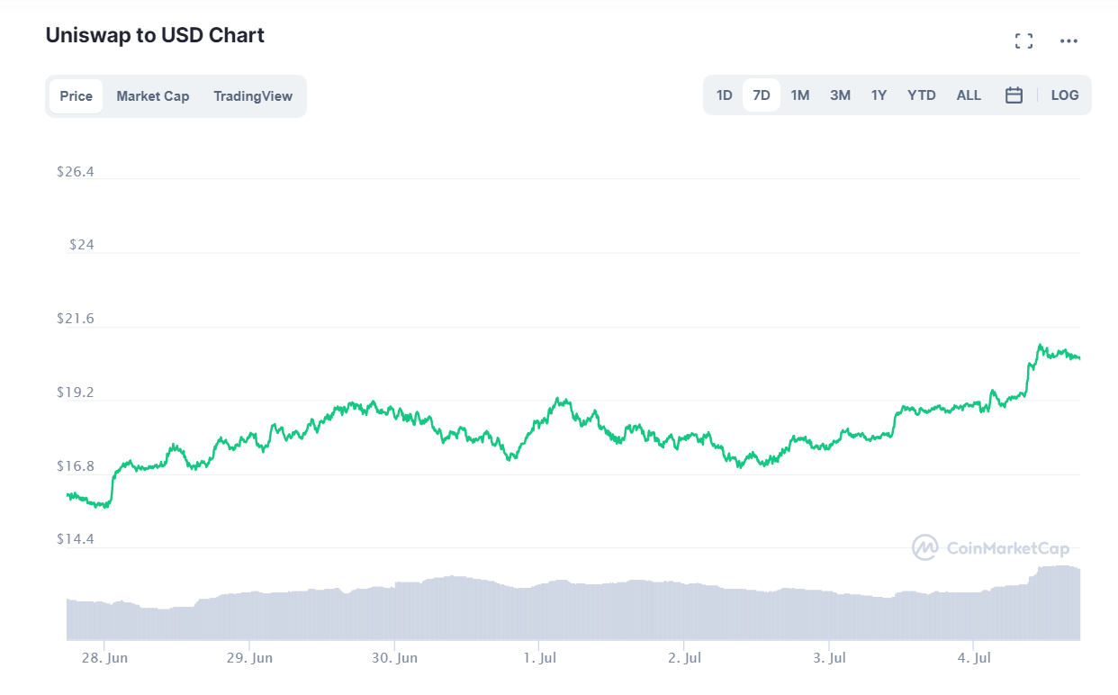 криптовалют