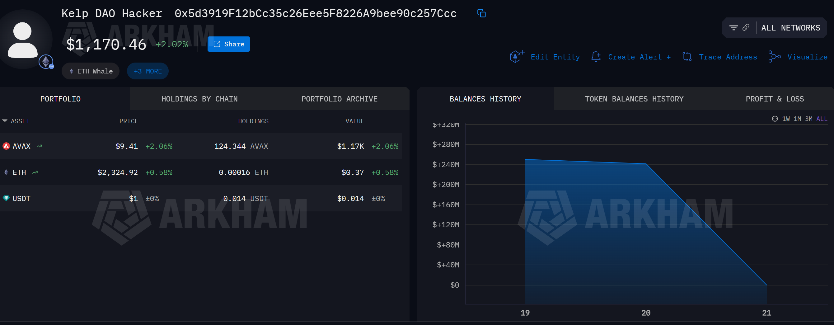 Kelp DAO Hacker Moving Funds.