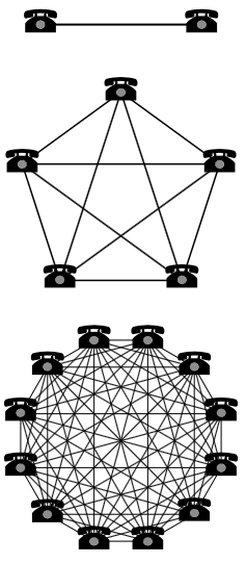 Сеть и пользовтаели