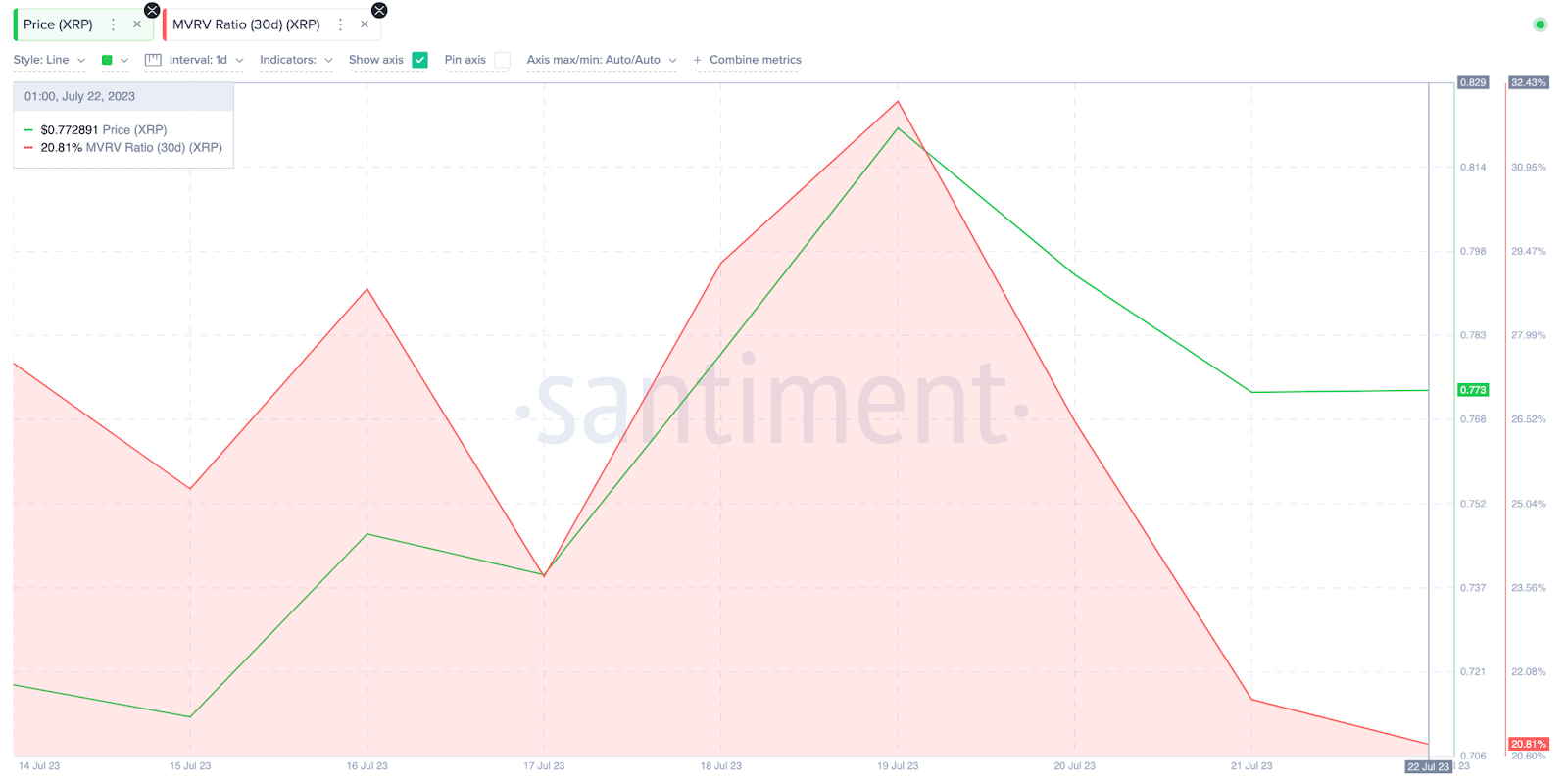 التوقع السعري لعملة XRP