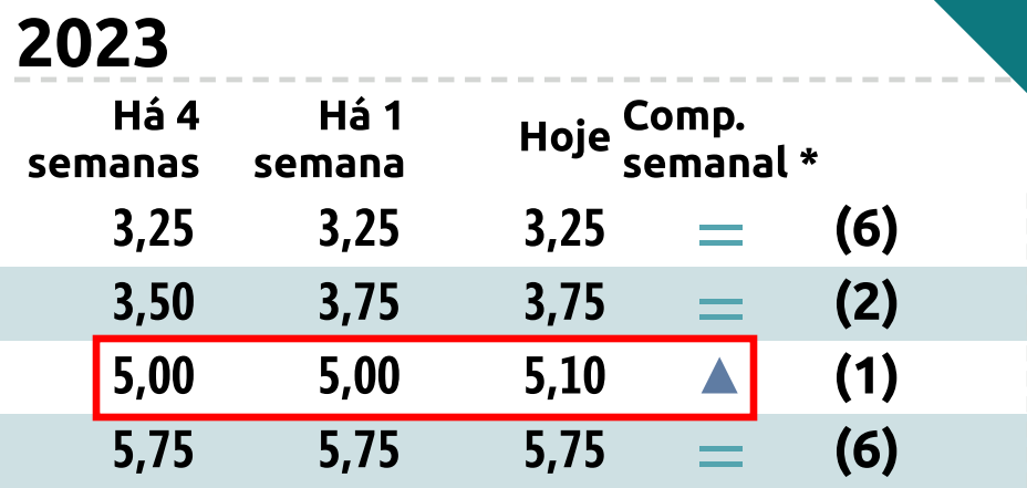 dólar focus banco central
